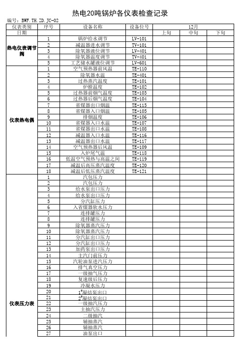 仪表计量器具检查记录