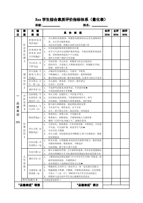 学生综合素质评价量化表模板