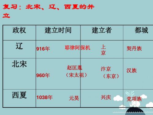 七年级历史下册第二单元第11课宋金南北对峙课件北师大