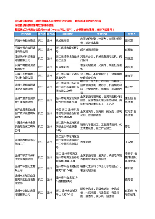 2020新版浙江省温州表面处理设备工商企业公司名录名单黄页大全22家