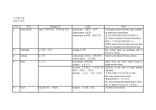 沪教牛津版 八年级上册Unit5单词