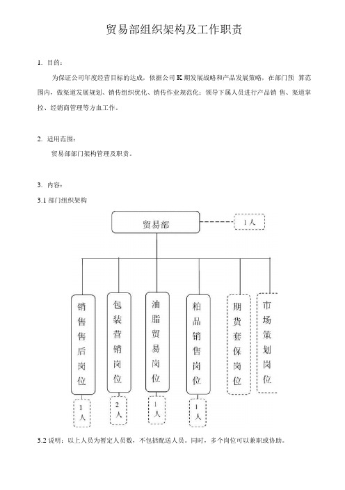 贸易部组织架构及工作职责