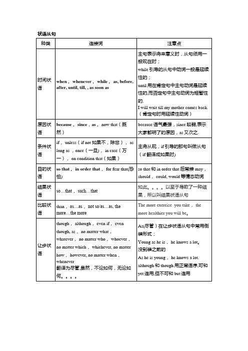 状语从句表格