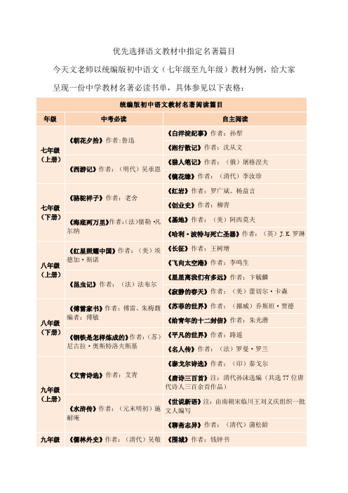 人教版语文八年级下册必读书目