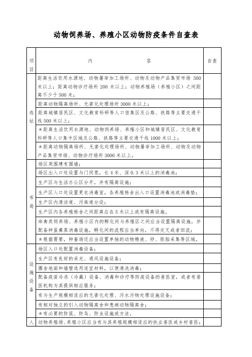 动物饲养场、养殖小区动物防疫条件自查表