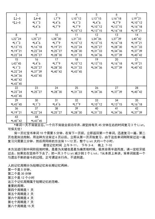 45天TOEFL词汇红宝书记忆计划表