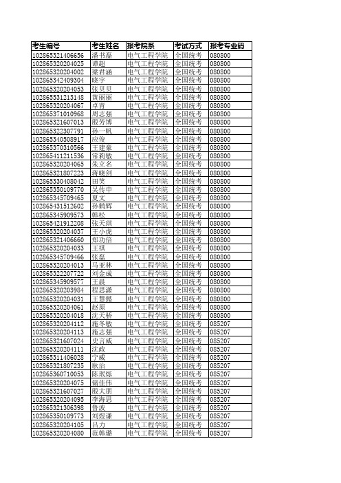 016东南大学电气工程学院复试名单