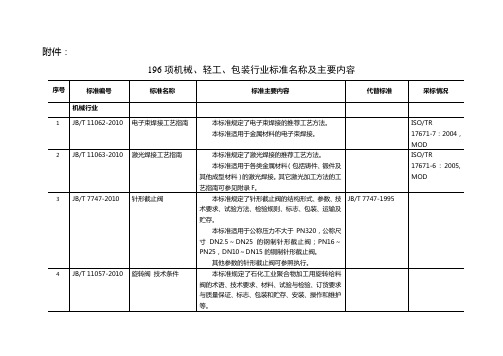 序号 - 中华人民共和国工业和信息化部