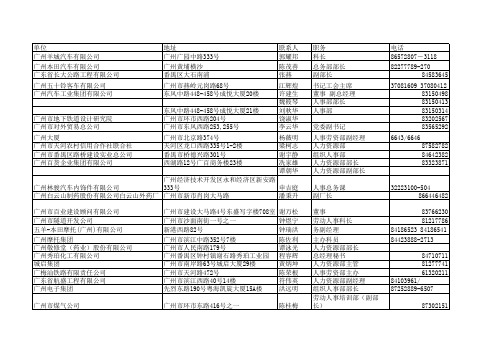 广州集团名单