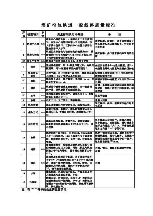 矿井临时轨道质量标准