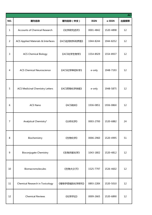 ACS期刊试用列表_2016