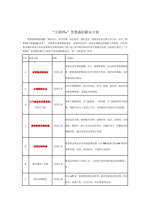 “互联网+”智慧森防解决方案