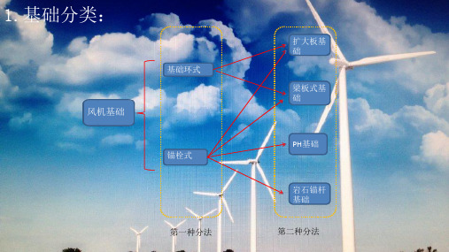 风机基础分类及对比