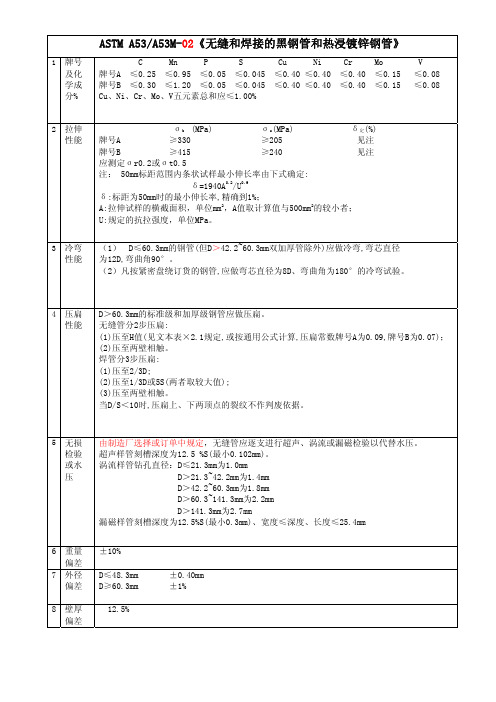 ASTM A53 A53M-02《无缝和焊接的黑钢管和热浸镀锌钢管》