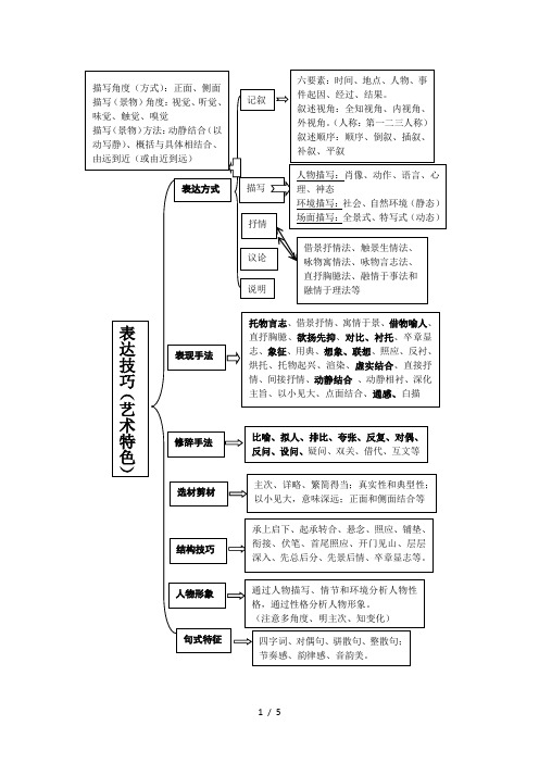 初中语文现代文阅读知识点梳理