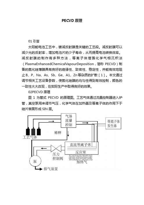 PECVD原理