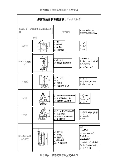 面积计算公式大全-面积公式表格