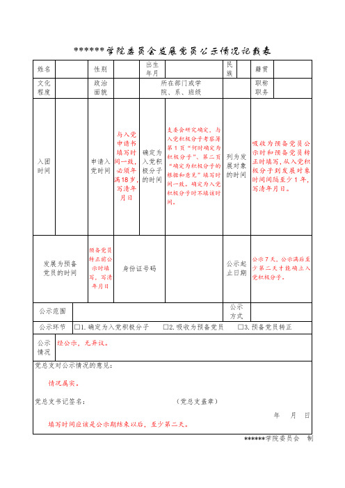 学院委员会发展党员公示情况记载表