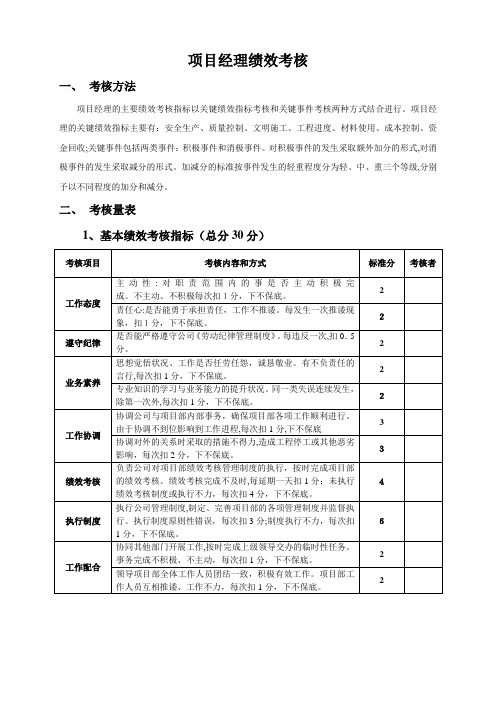 施工单位项目部管理人员绩效考核表