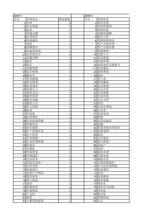 【国家社会科学基金】_资金渠道_基金支持热词逐年推荐_【万方软件创新助手】_20140803