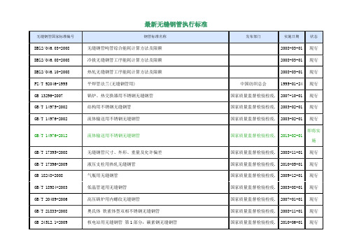 最新无缝钢管执行标准