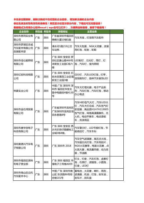 新版广东省深圳汽车灯泡工商企业公司商家名录名单联系方式大全64家