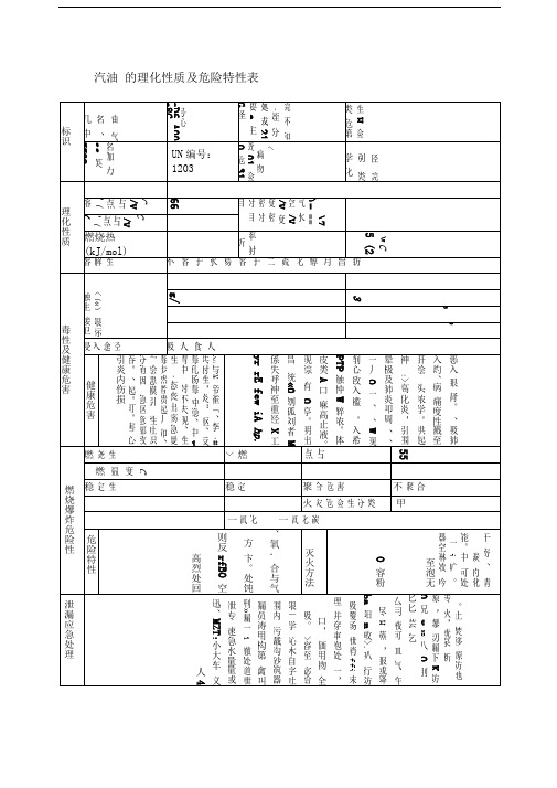 汽油的理化性质及危险特性表