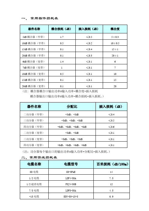 常用器件损耗