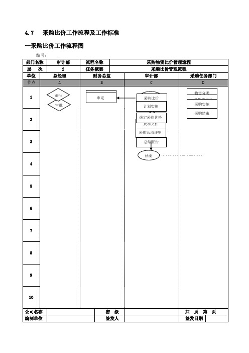 采购比价工作流程及工作标准