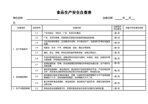 食品生产安全自查表