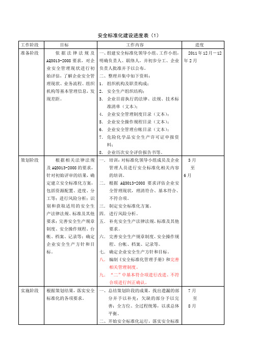 安全标准化建设进度表