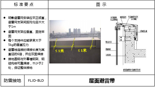 防雷接地管控要点