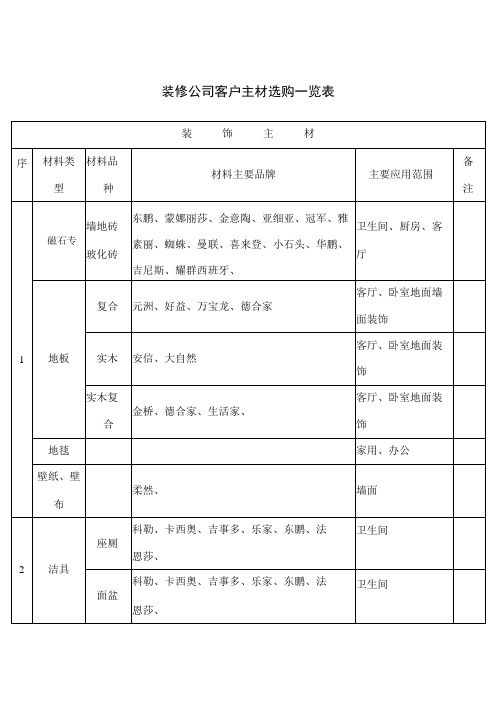 装修公司客户主材选购一览表