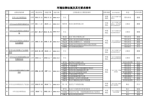 2018东莞环境法律法规及其它要求清单