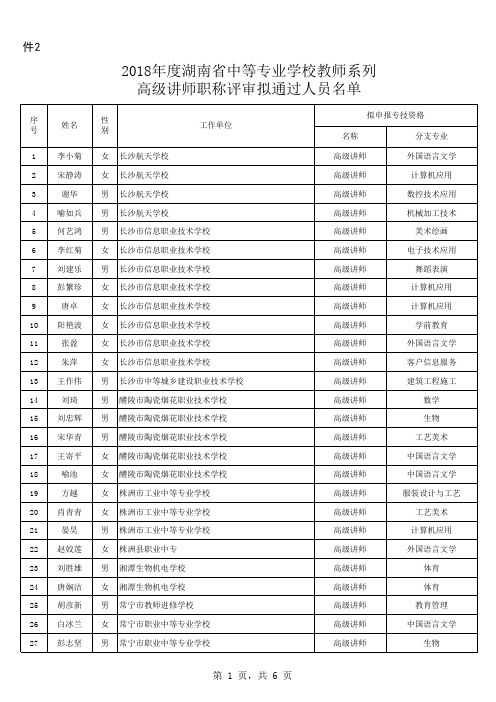 2018年度湖南省中等专业学校教师系列高级讲师职称评审拟通过人员名单