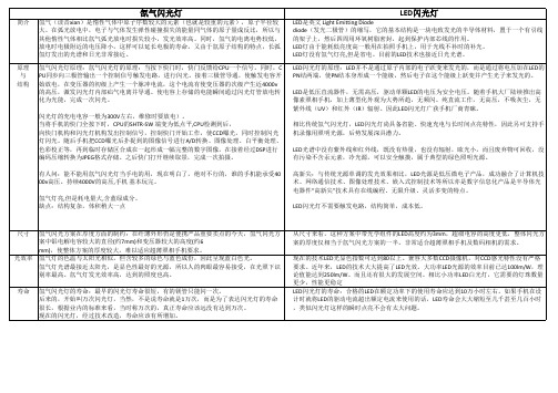 LED FLash vs 氙气闪光灯 两者比较