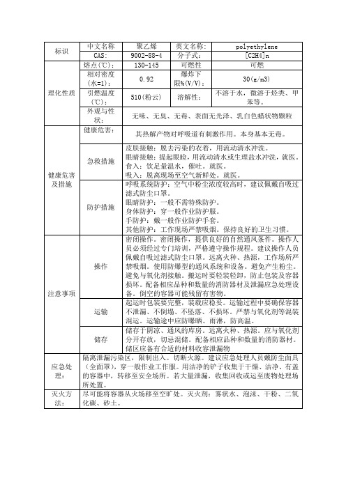 聚乙烯MSDS