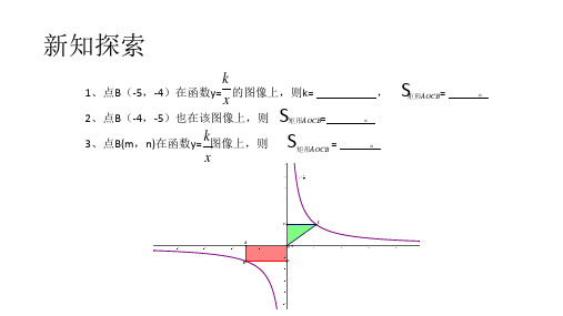 反比例函数中K的几何意义