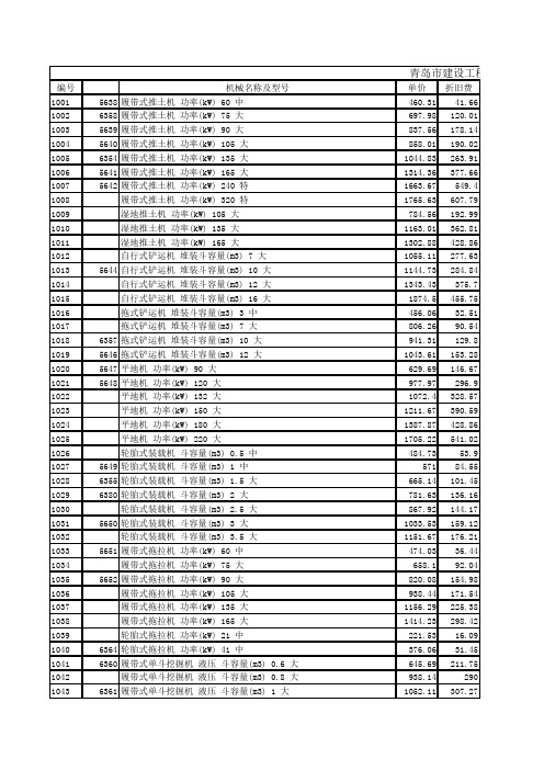 青岛市建设工程施工机械台班单价表
