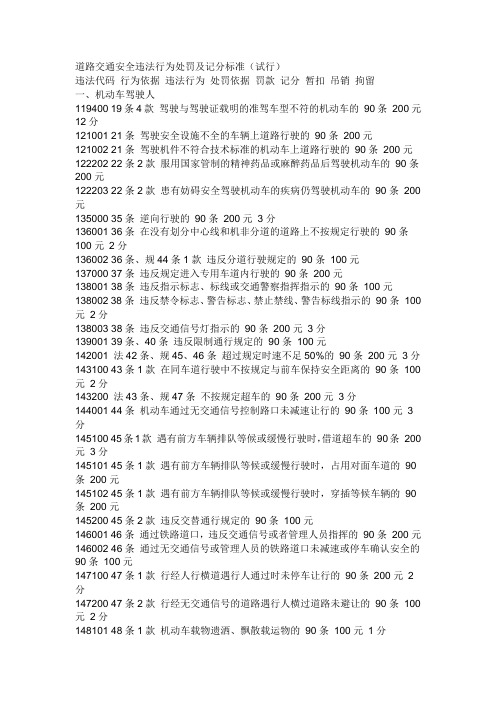 道路交通安全违法行为处罚及记分标准