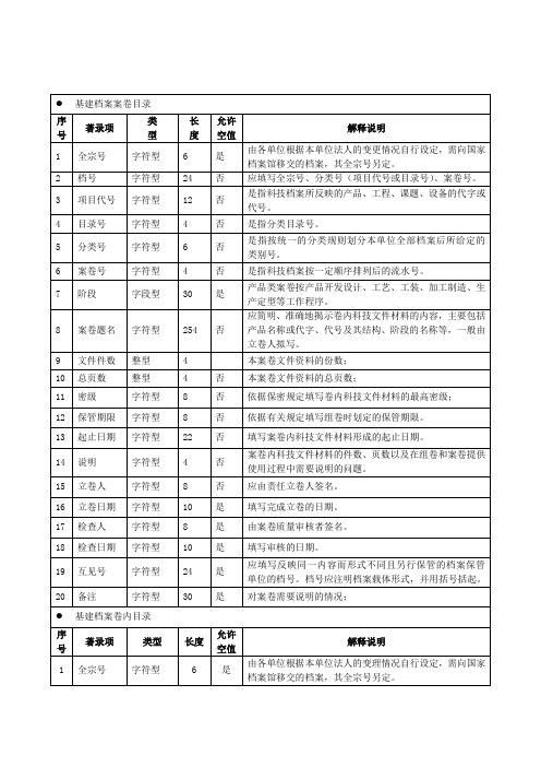 档案著录标准著录项说明