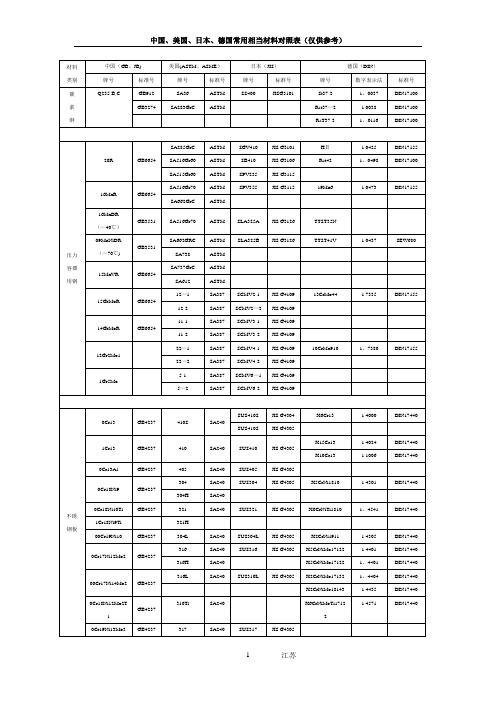 国内外常用材料对照表