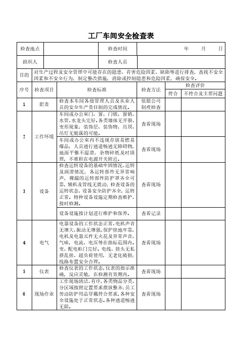 工厂车间安全检查表模板