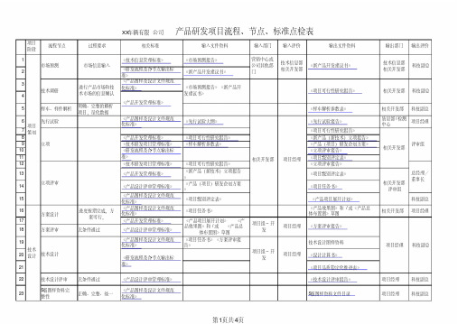 产品研发项目流程、节点、标准点检表