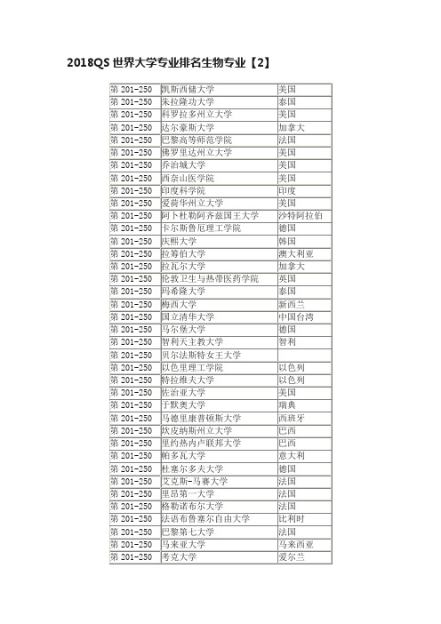 2018QS世界大学专业排名生物专业【2】