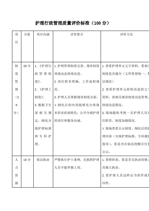 护理行政管理质量评价标准