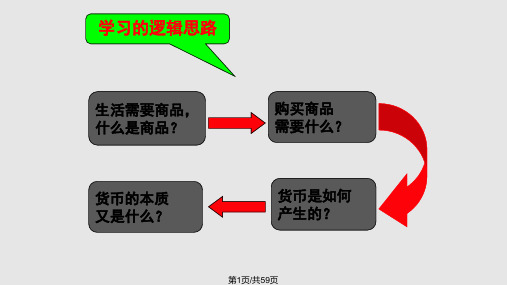 货币的本质和基本职能PPT课件