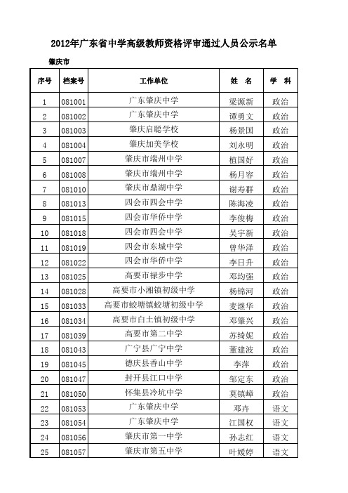 2012年广东省中学高级教师资格评审通过人员公示名单  肇庆