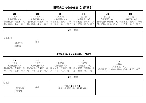 宿舍物品分布图