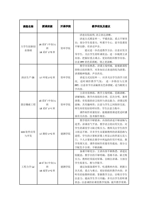 督导听课评价